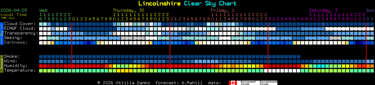 Current forecast for Lincolnshire Clear Sky Chart