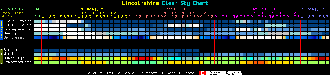Current forecast for Lincolnshire Clear Sky Chart