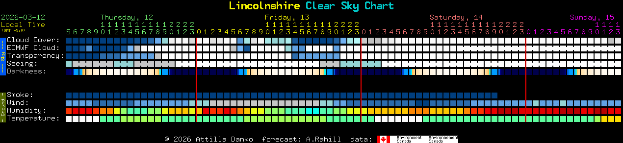 Current forecast for Lincolnshire Clear Sky Chart