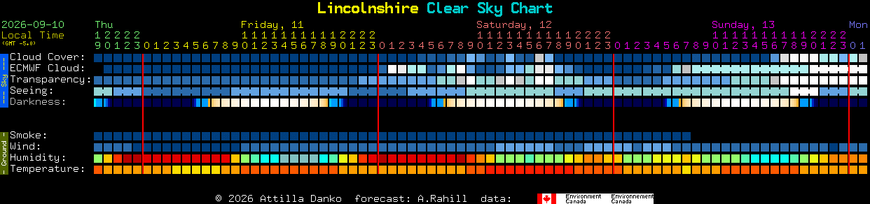 Current forecast for Lincolnshire Clear Sky Chart