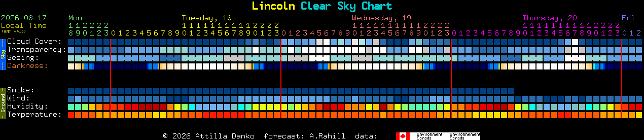 Current forecast for Lincoln Clear Sky Chart