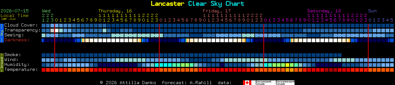 Current forecast for Lancaster Clear Sky Chart
