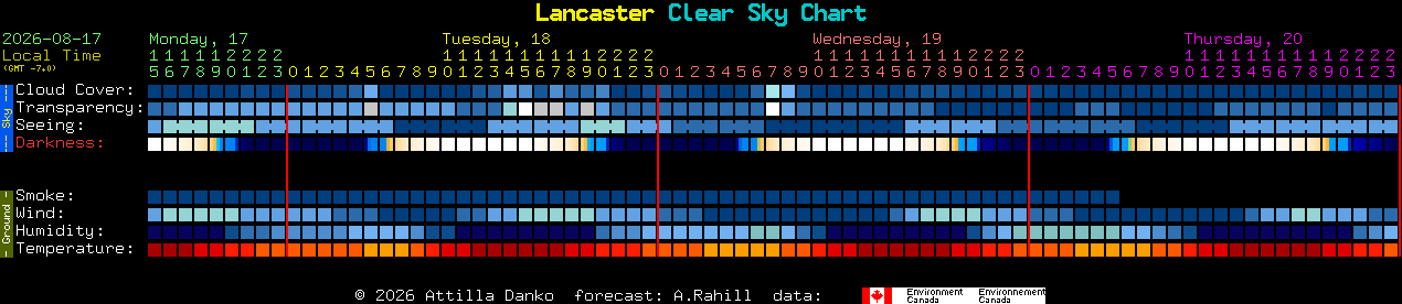 Current forecast for Lancaster Clear Sky Chart