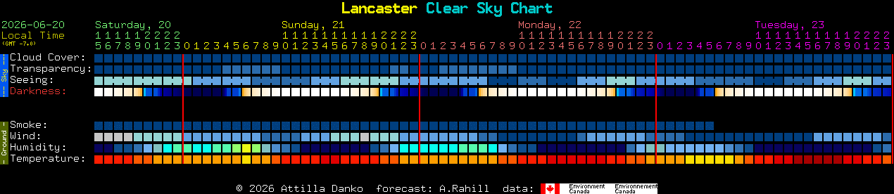Current forecast for Lancaster Clear Sky Chart