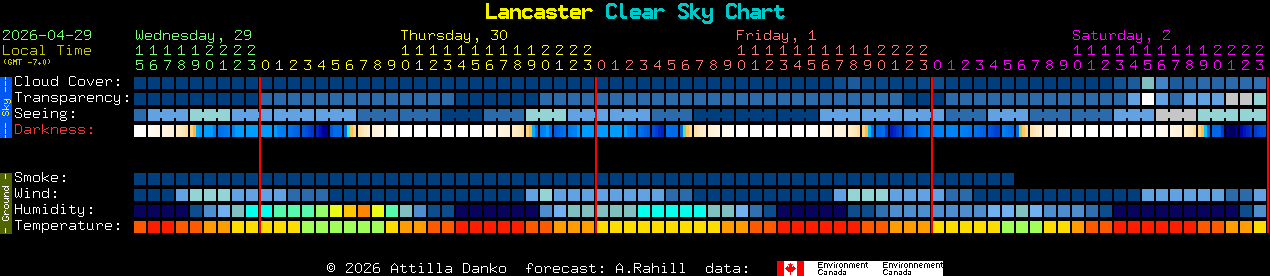 Current forecast for Lancaster Clear Sky Chart