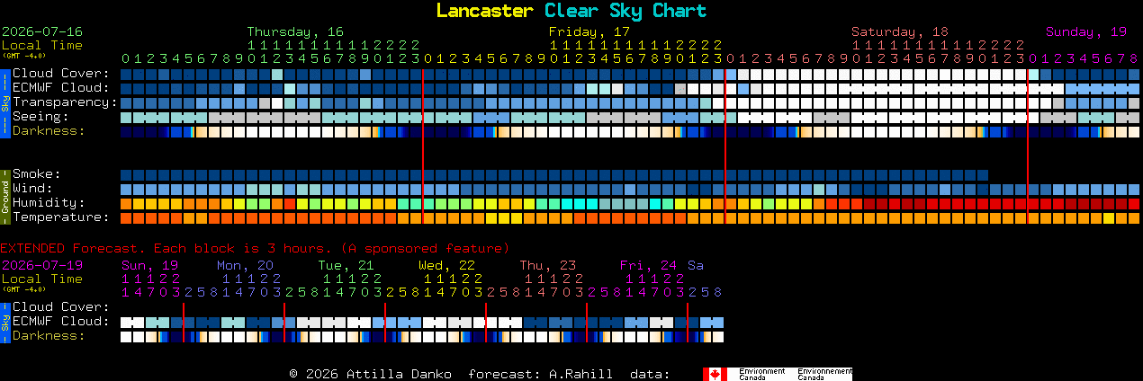 Current forecast for Lancaster Clear Sky Chart