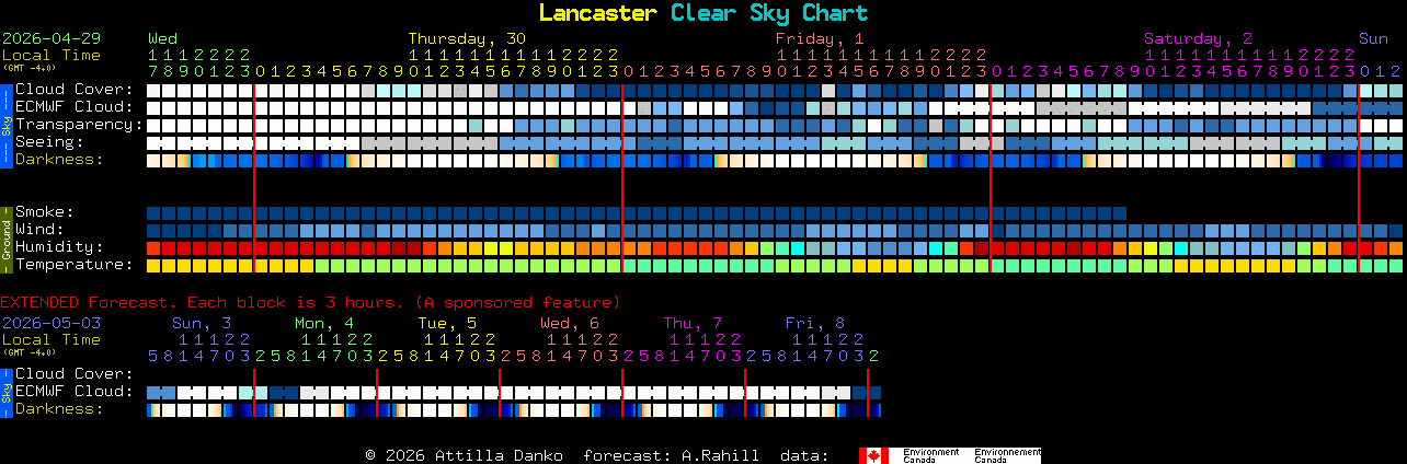 Current forecast for Lancaster Clear Sky Chart
