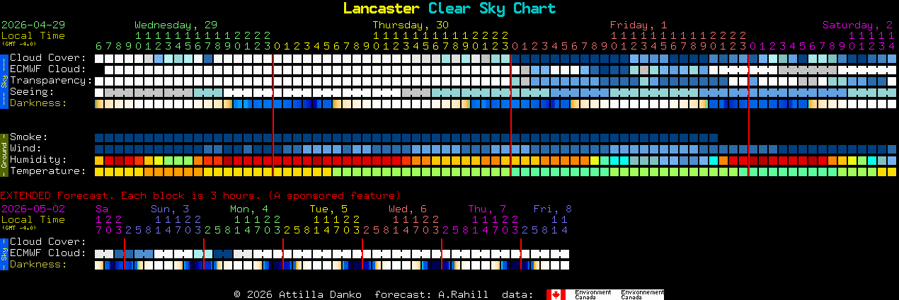 Current forecast for Lancaster Clear Sky Chart