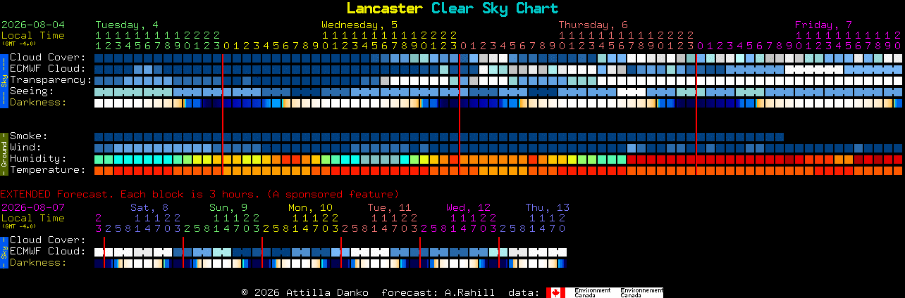 Current forecast for Lancaster Clear Sky Chart
