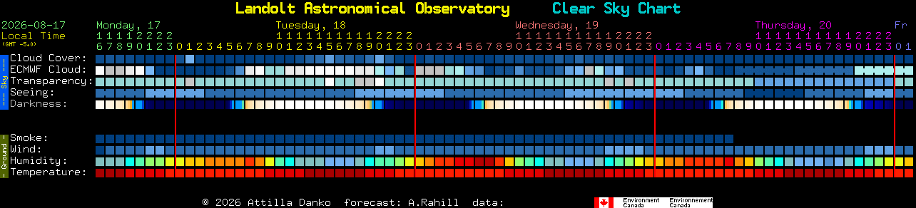 Current forecast for Landolt Astronomical Observatory Clear Sky Chart