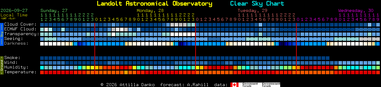 Current forecast for Landolt Astronomical Observatory Clear Sky Chart
