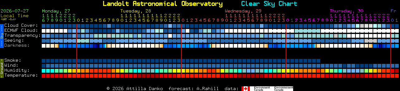 Current forecast for Landolt Astronomical Observatory Clear Sky Chart