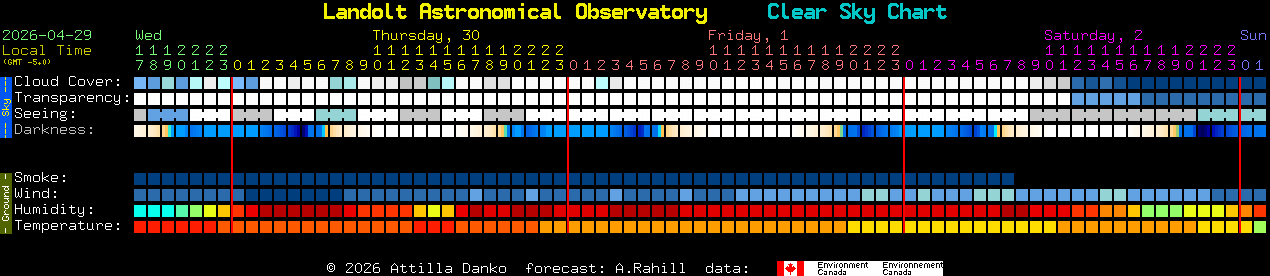 Current forecast for Landolt Astronomical Observatory Clear Sky Chart