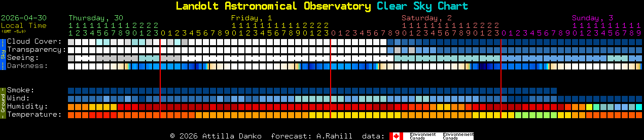 Current forecast for Landolt Astronomical Observatory Clear Sky Chart
