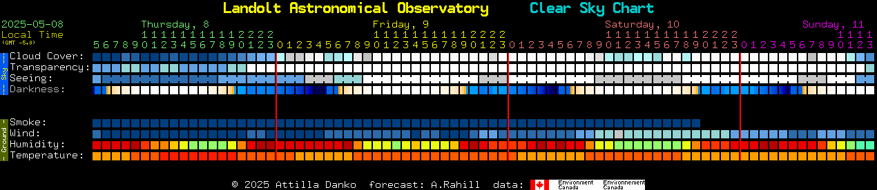 Current forecast for Landolt Astronomical Observatory Clear Sky Chart
