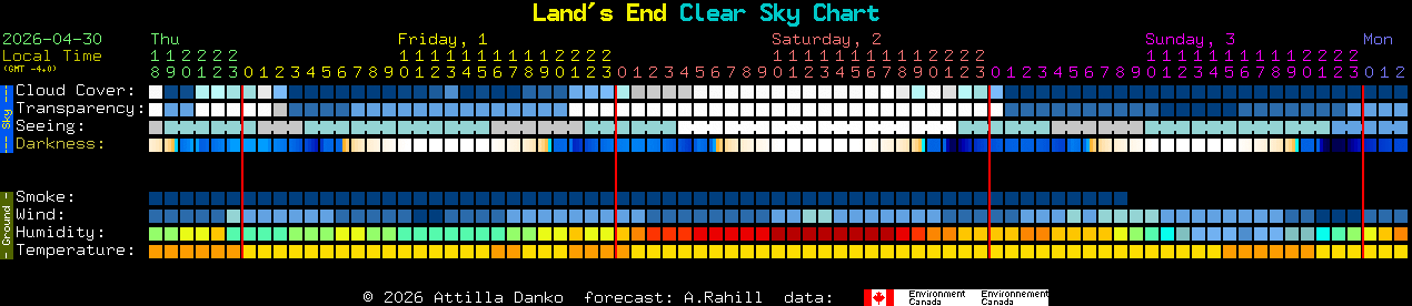Current forecast for Land's End Clear Sky Chart