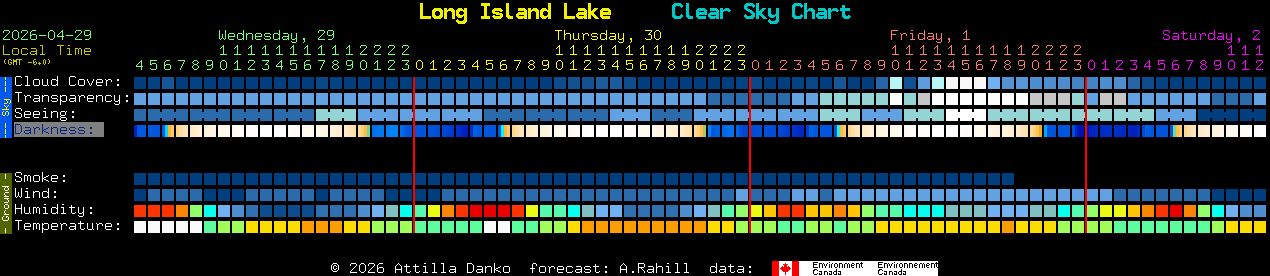 Current forecast for Long Island Lake Clear Sky Chart