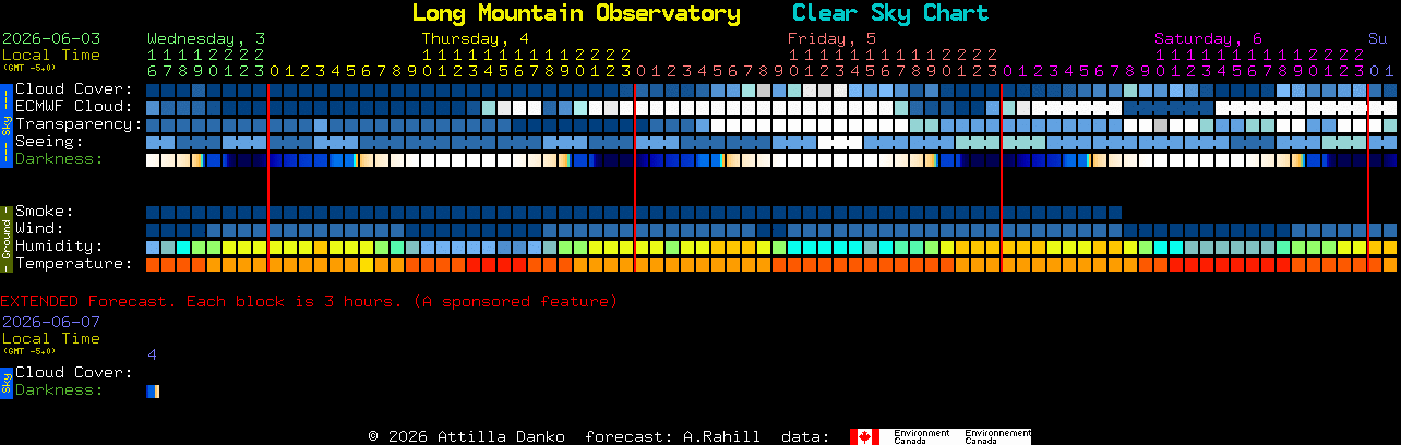 Current forecast for Long Mountain Observatory Clear Sky Chart