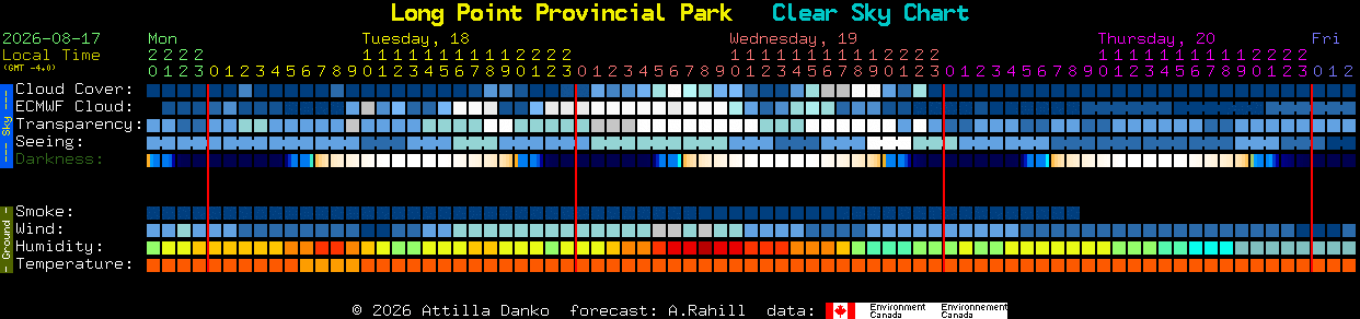 Current forecast for Long Point Provincial Park Clear Sky Chart
