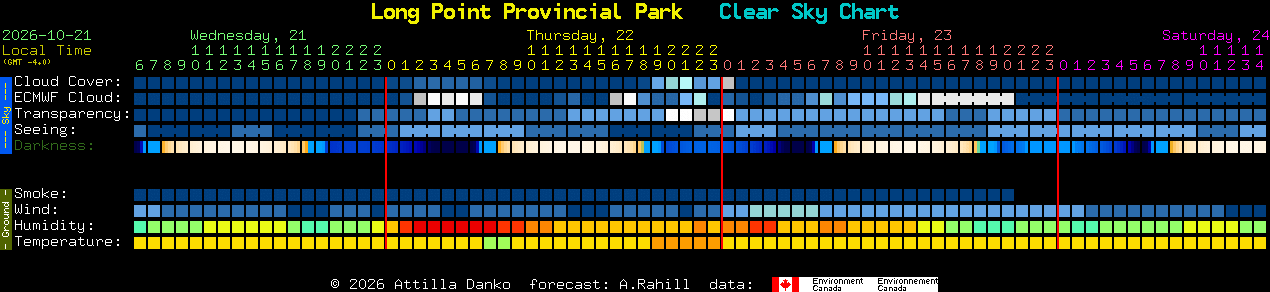 Current forecast for Long Point Provincial Park Clear Sky Chart