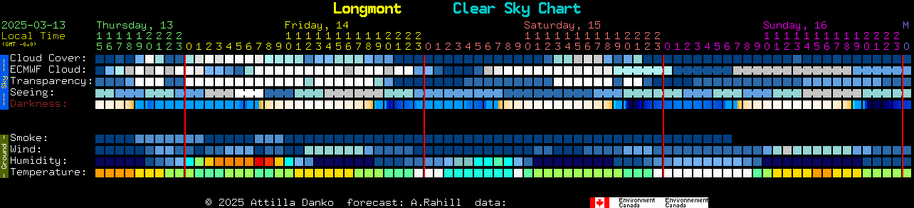 Current forecast for Longmont Clear Sky Chart