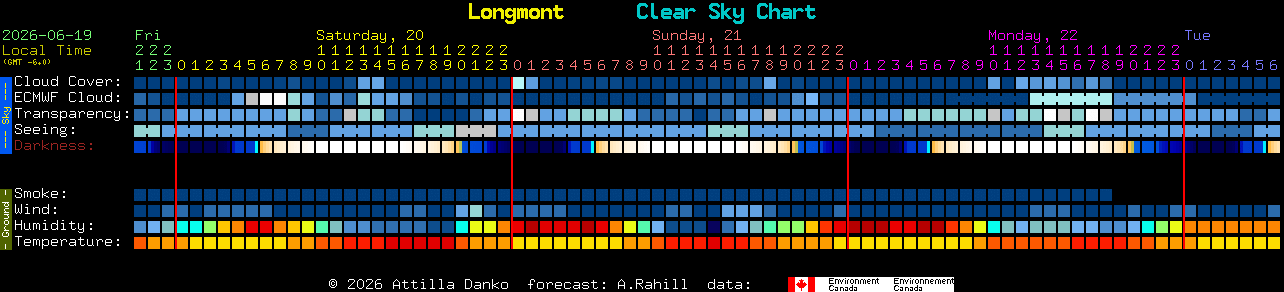 Current forecast for Longmont Clear Sky Chart