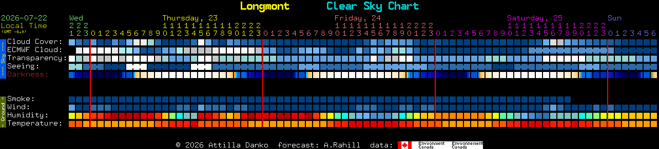 Current forecast for Longmont Clear Sky Chart