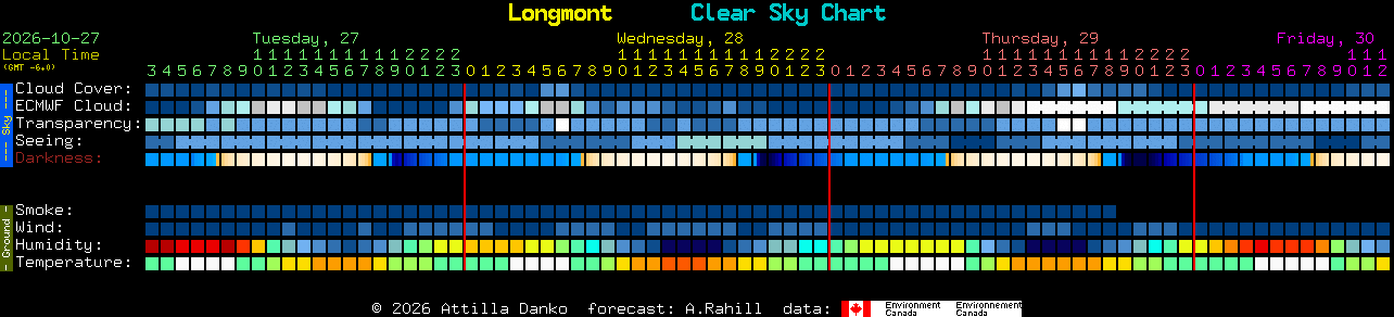 Current forecast for Longmont Clear Sky Chart