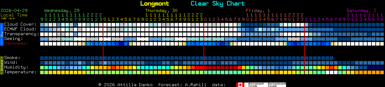 Current forecast for Longmont Clear Sky Chart