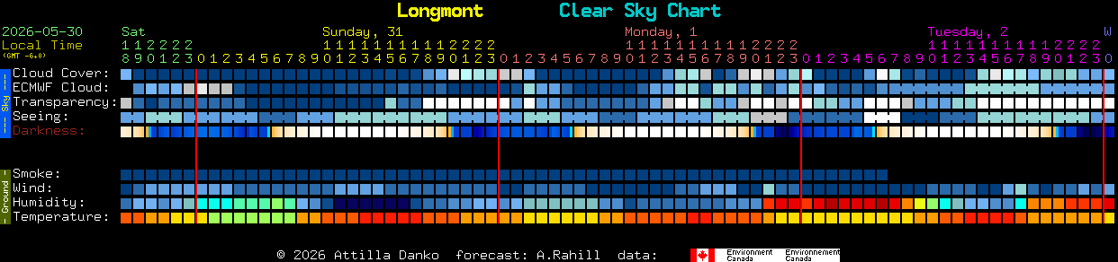 Current forecast for Longmont Clear Sky Chart