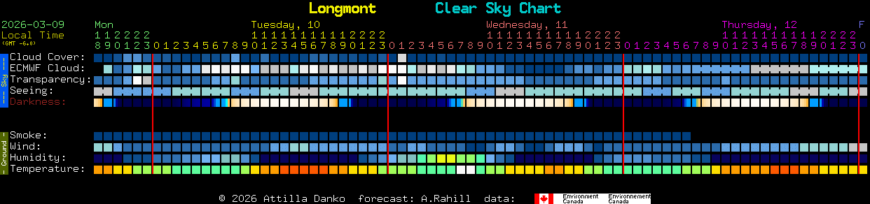Current forecast for Longmont Clear Sky Chart