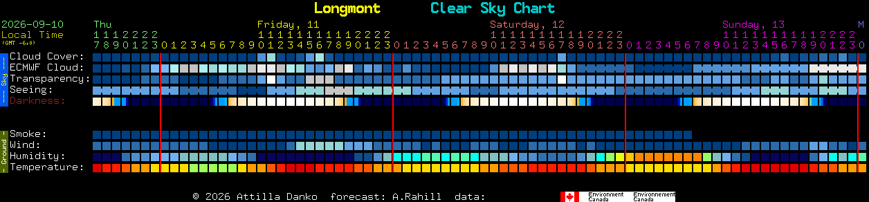 Current forecast for Longmont Clear Sky Chart