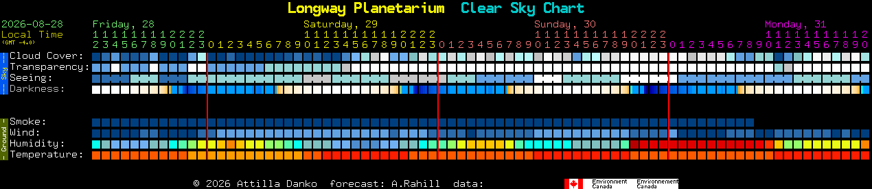 Current forecast for Longway Planetarium Clear Sky Chart