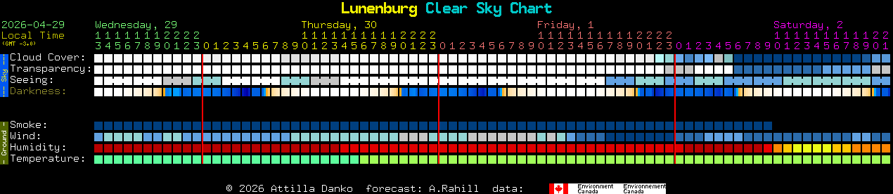 Current forecast for Lunenburg Clear Sky Chart