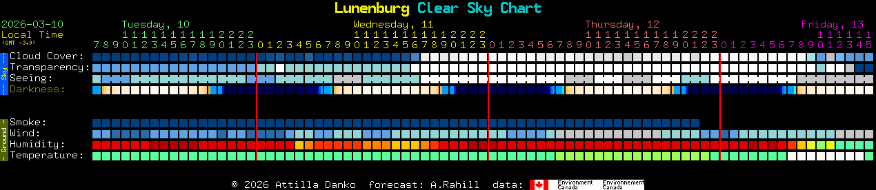 Current forecast for Lunenburg Clear Sky Chart