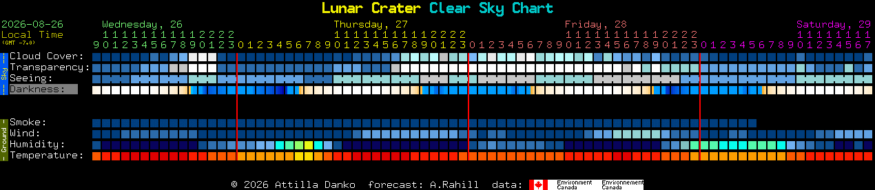 Current forecast for Lunar Crater Clear Sky Chart