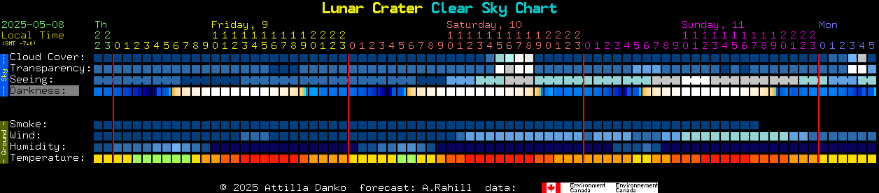 Current forecast for Lunar Crater Clear Sky Chart