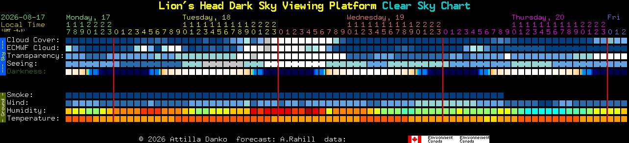 Current forecast for Lion's Head Dark Sky Viewing Platform Clear Sky Chart