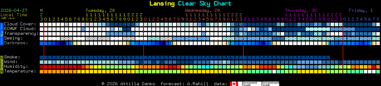 Current forecast for Lansing Clear Sky Chart