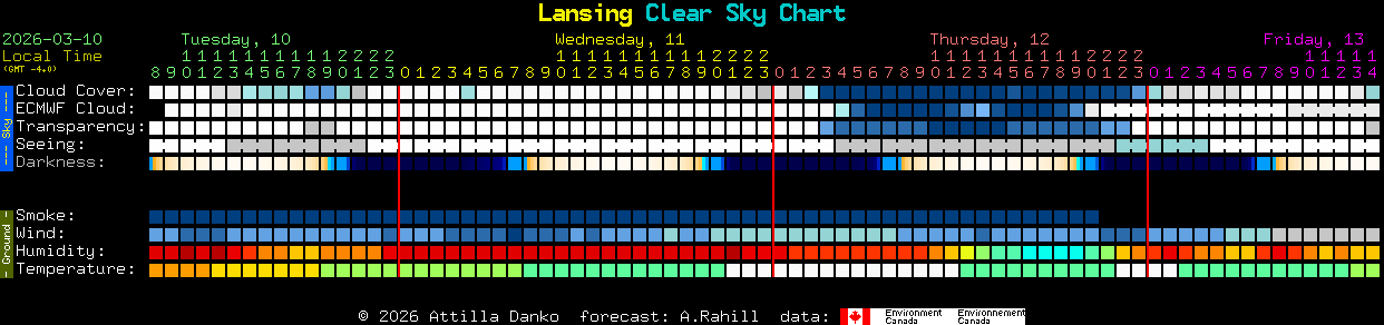 Current forecast for Lansing Clear Sky Chart