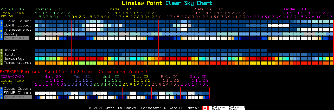 Current forecast for Linslaw Point Clear Sky Chart