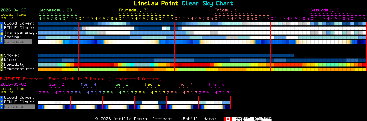 Current forecast for Linslaw Point Clear Sky Chart