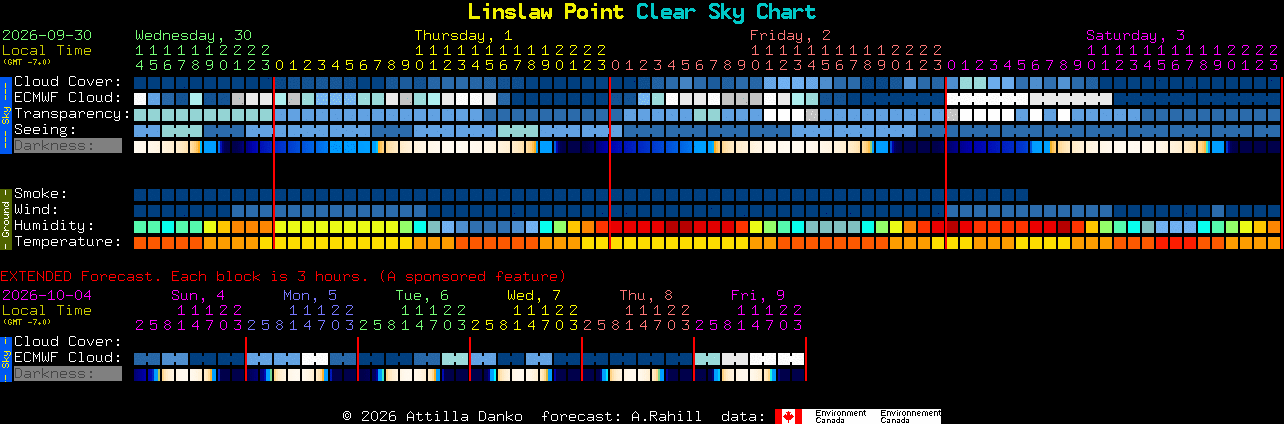 Current forecast for Linslaw Point Clear Sky Chart