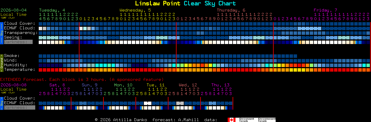 Current forecast for Linslaw Point Clear Sky Chart
