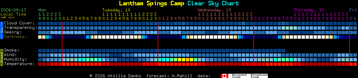 Current forecast for Lantham Spings Camp Clear Sky Chart