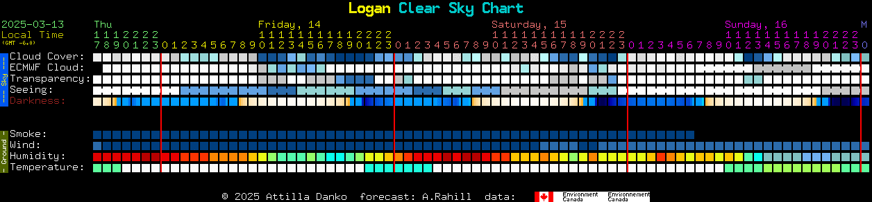 Current forecast for Logan Clear Sky Chart