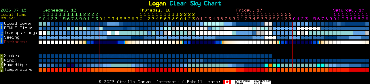 Current forecast for Logan Clear Sky Chart