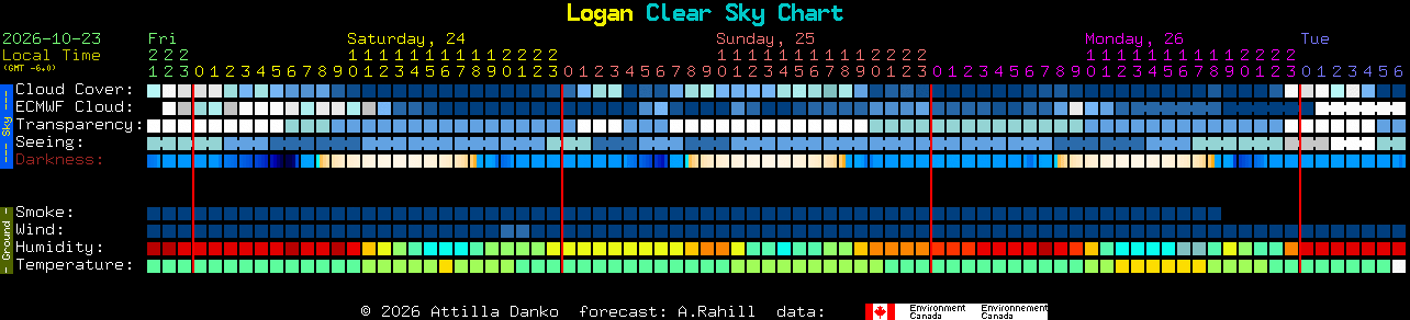 Current forecast for Logan Clear Sky Chart