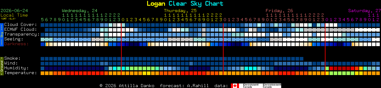 Current forecast for Logan Clear Sky Chart