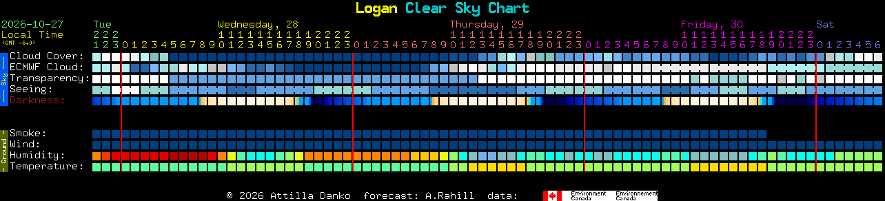Current forecast for Logan Clear Sky Chart